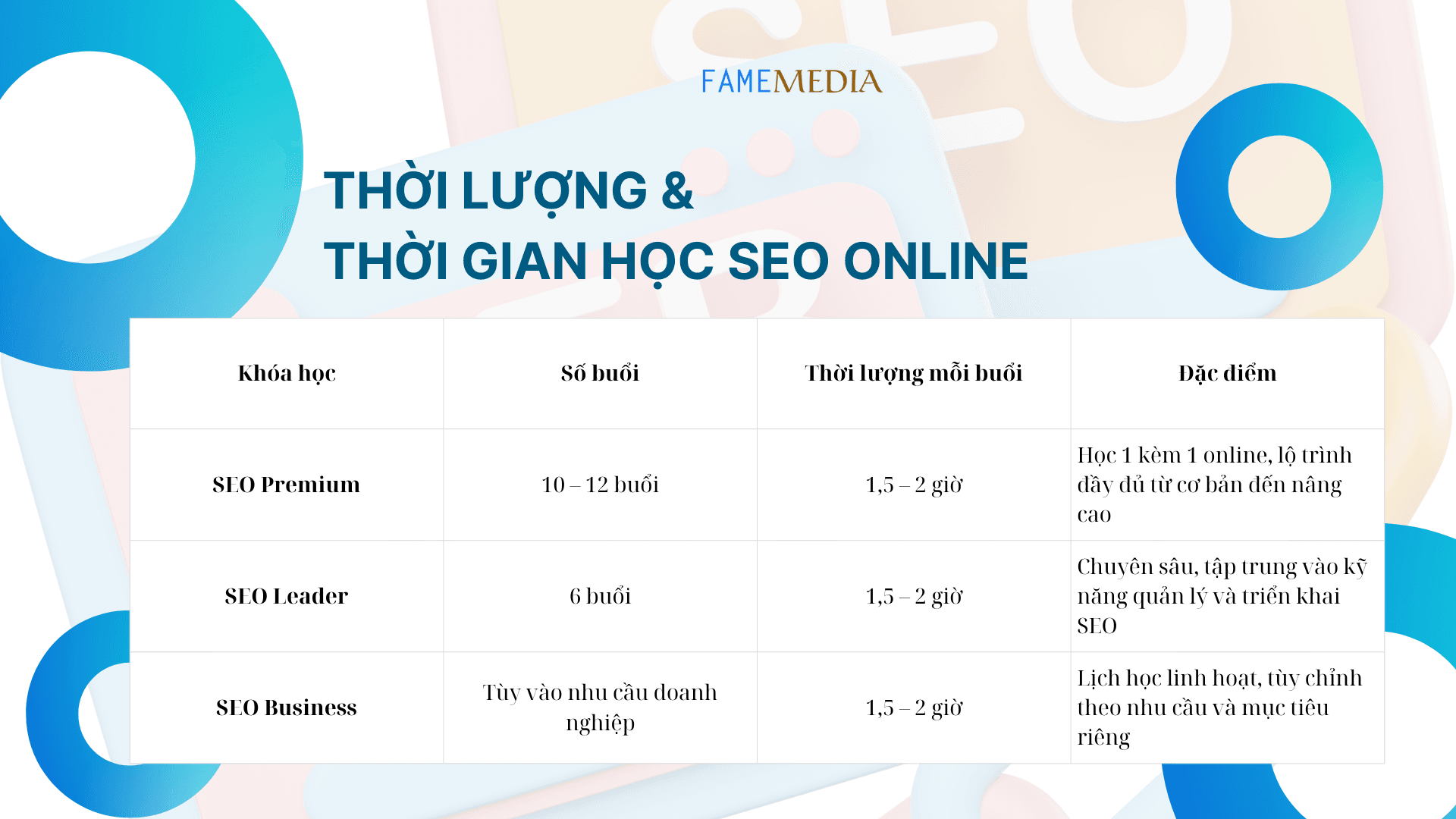 Thời lượng & thời gian học SEO online