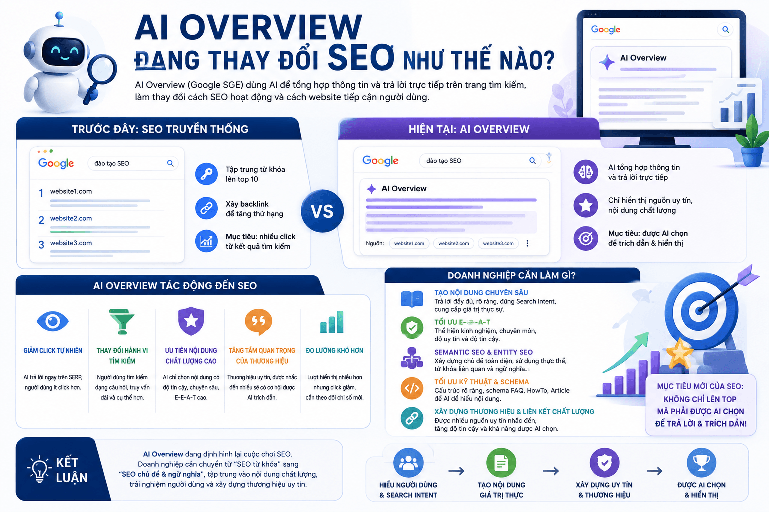 AI Overview Đang Thay Đổi SEO Như Thế Nào