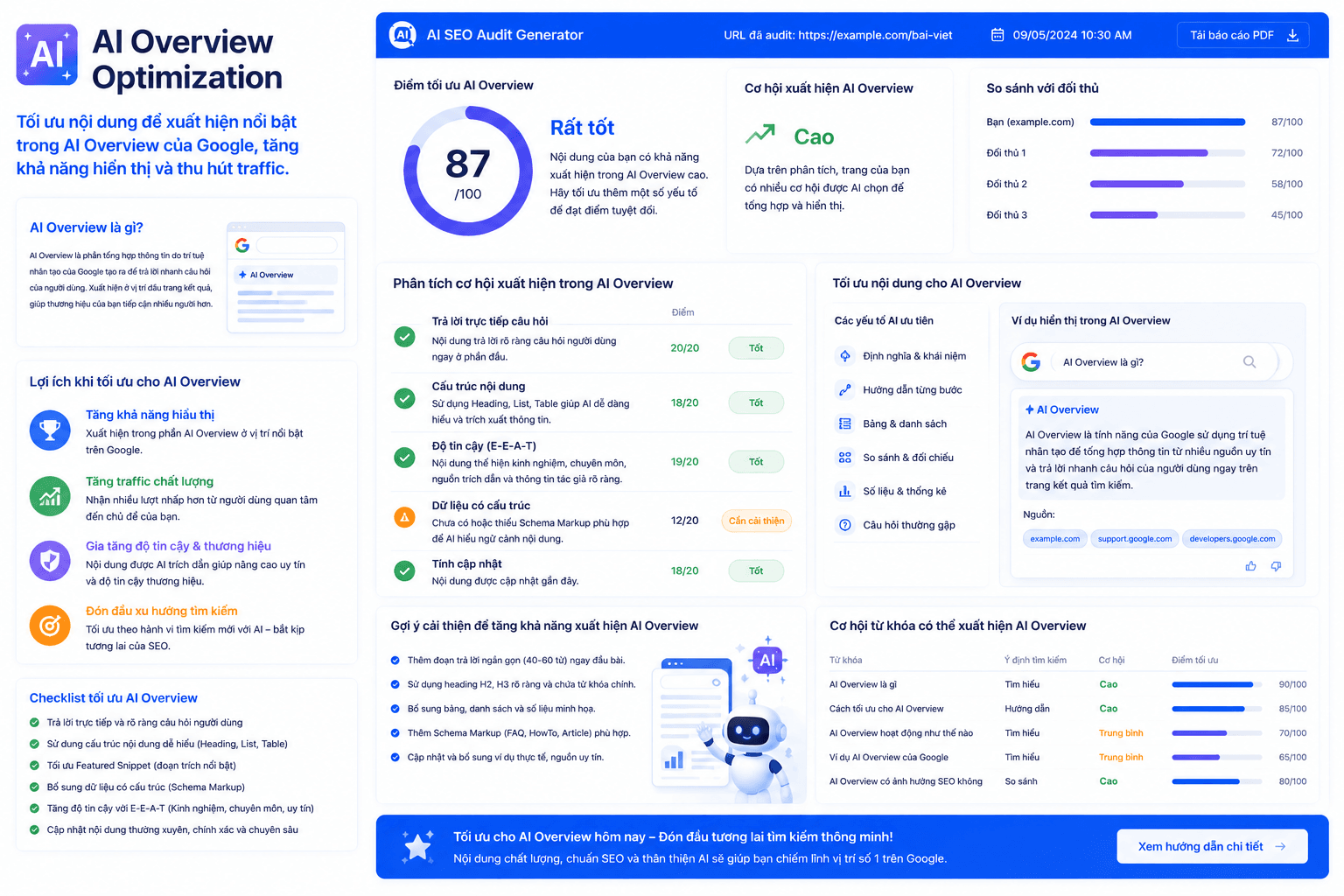 AI Overview Optimization