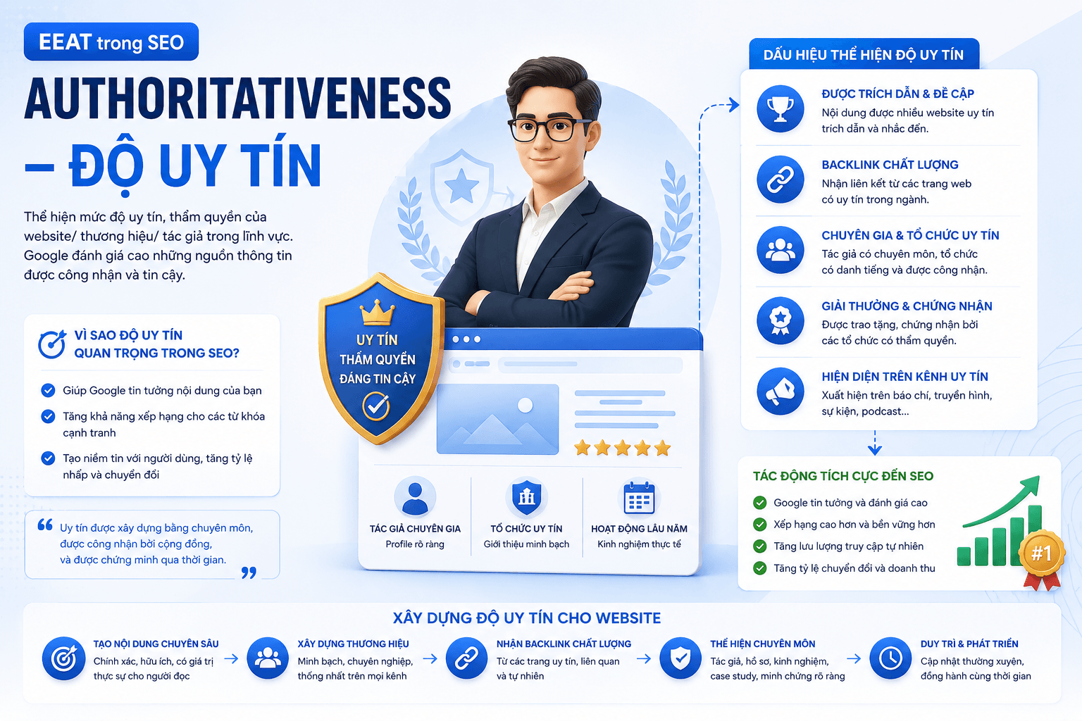 Authoritativeness – Độ Uy Tín