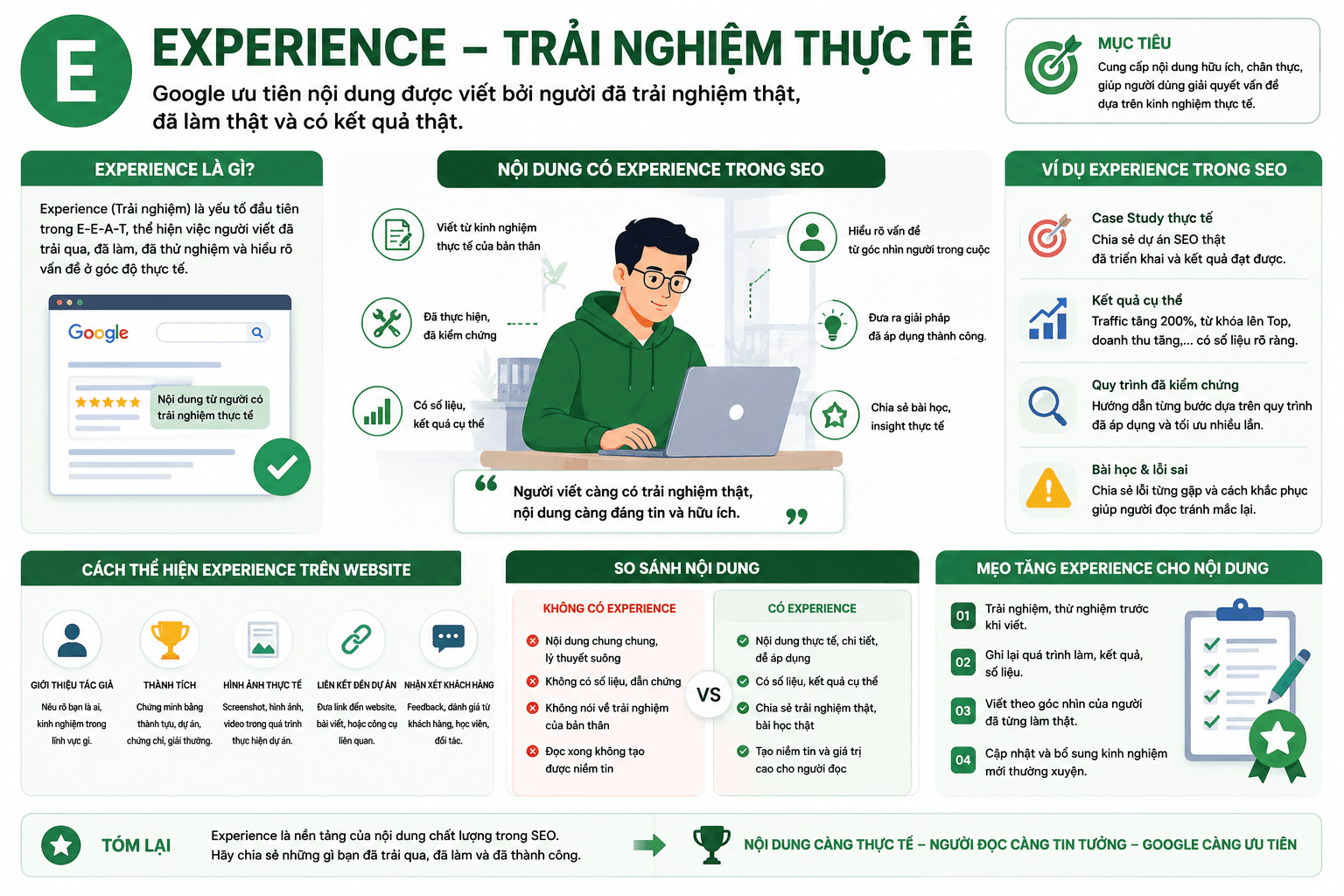 Experience – Trải Nghiệm Thực Tế