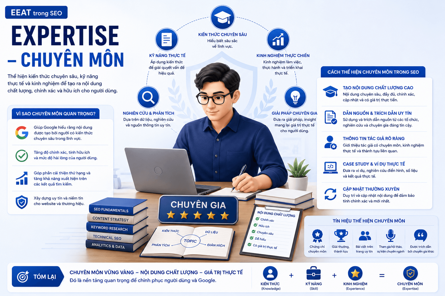 Expertise trong E-E-A-T