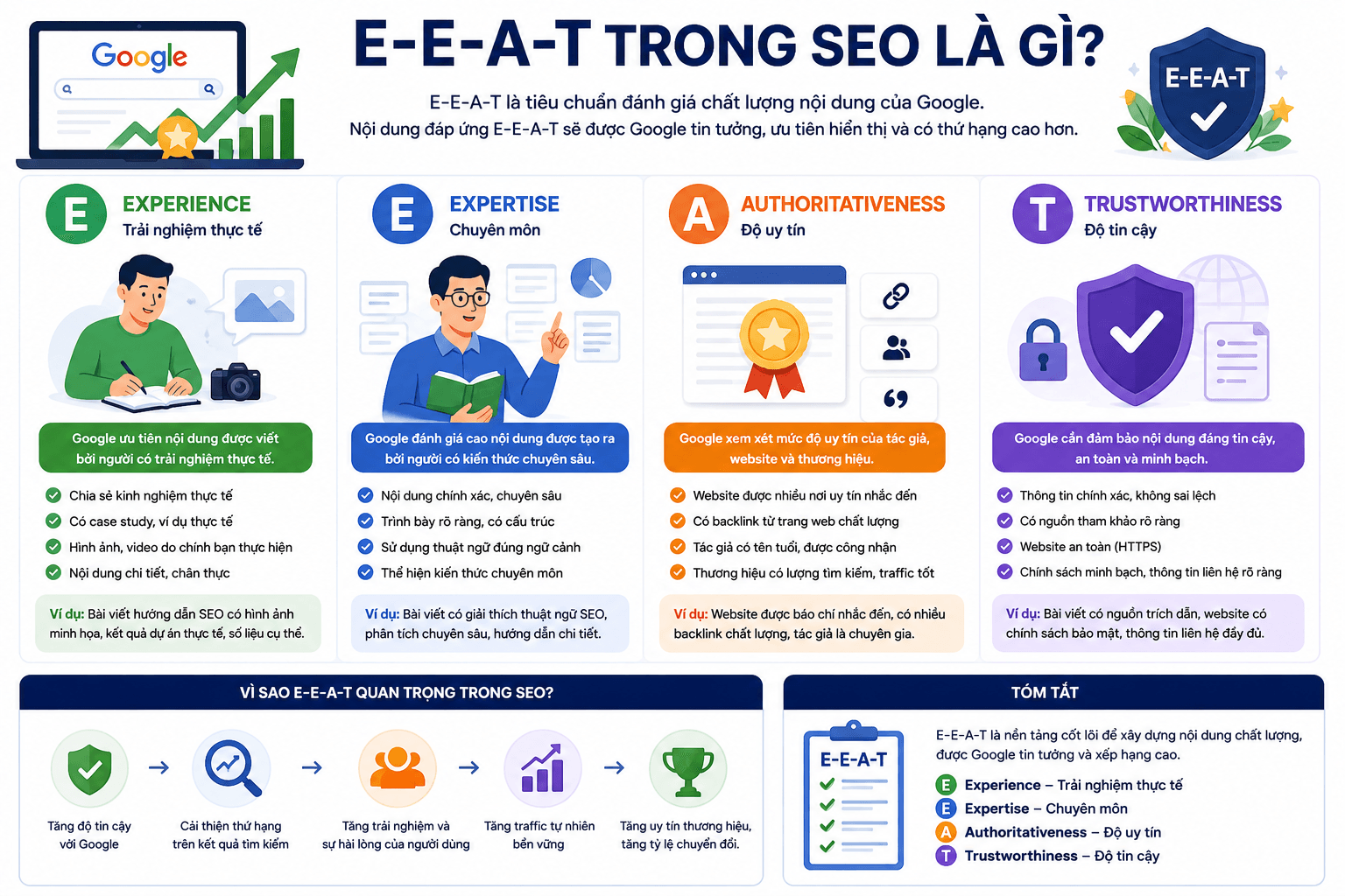 E-E-A-T trong seo là gì