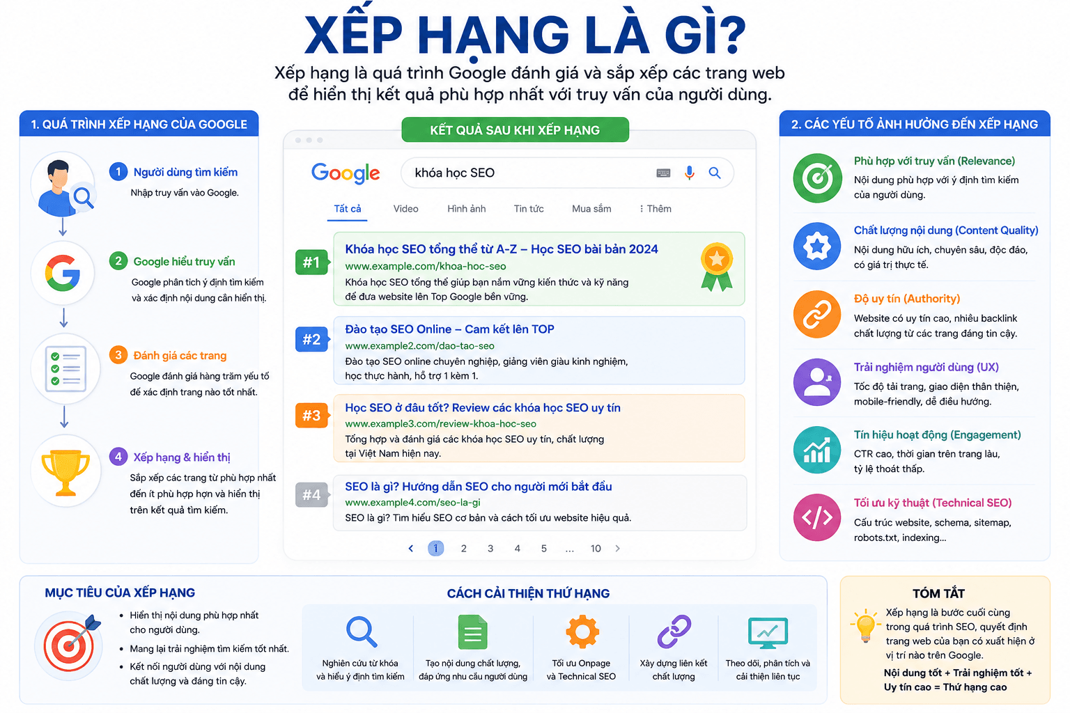 Google sẽ sử dụng hàng trăm thuật toán để đánh giá