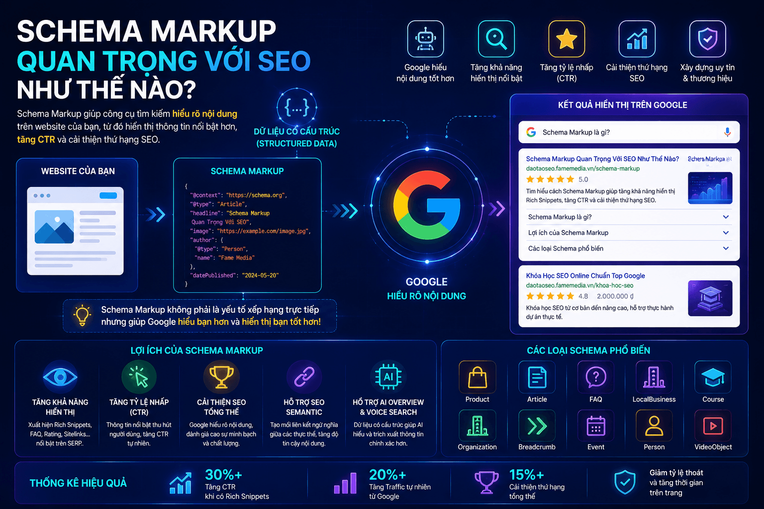 Schema Markup Quan Trọng Với SEO Như Thế Nào