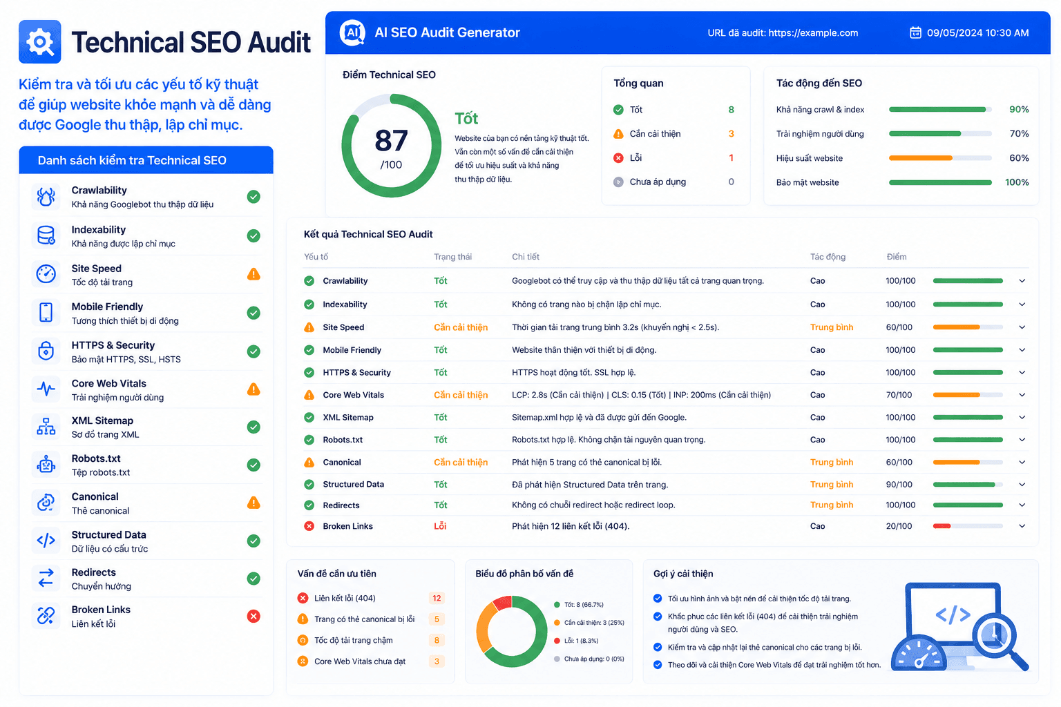 Technical SEO Audit