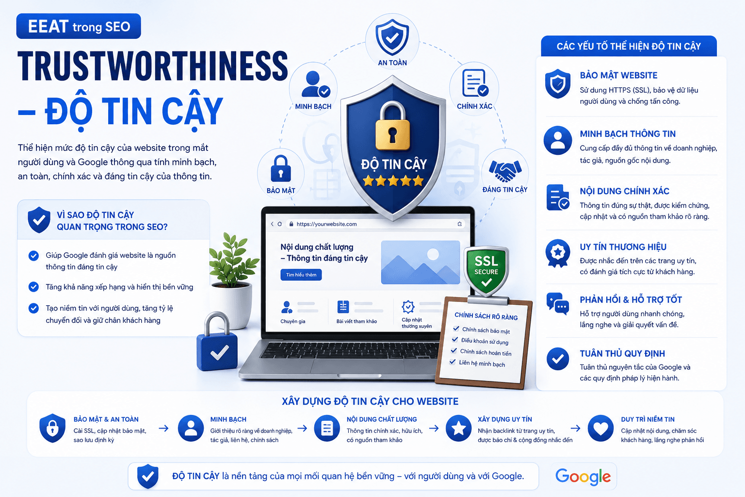 Trustworthiness – Độ Tin Cậy