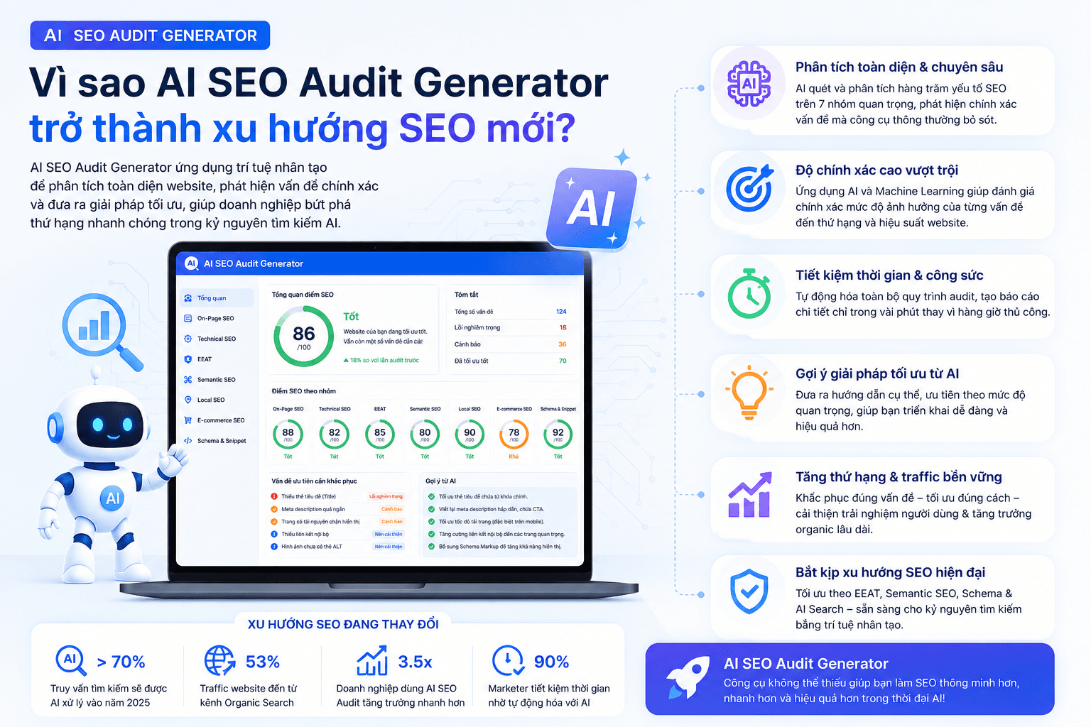 Vì sao AI SEO Audit Generator trở thành xu hướng SEO mới